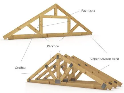 Свръзка покривна система - дизайн на устройство и съставни компоненти