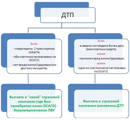 Съдебномедицинската експертиза