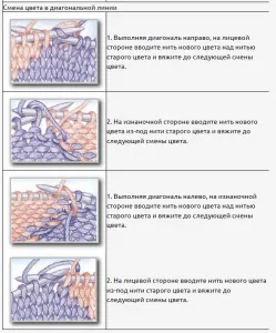 плетене техника Intarsia цветни чертежи на схемата