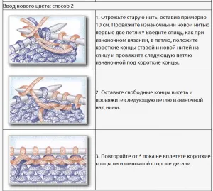 плетене техника Intarsia цветни чертежи на схемата
