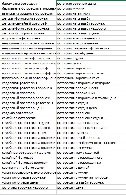 схема структура на сайта, примери за създаване (схеми) схема структура на сайта, примери за създаване
