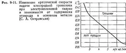 Подфлюсово заваряване