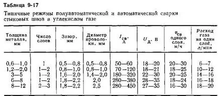 Подфлюсово заваряване
