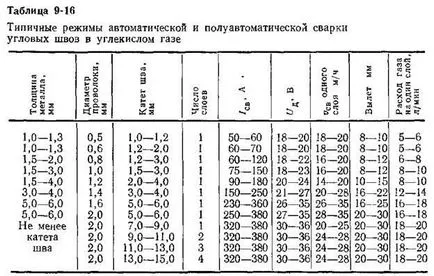 Подфлюсово заваряване