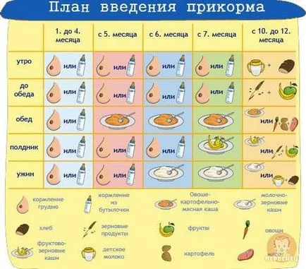 Таблица отбиването права и неправди