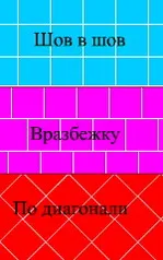 Полагане плочки на пода и стените със собствените си ръце преброяване процес, варов разтвор
