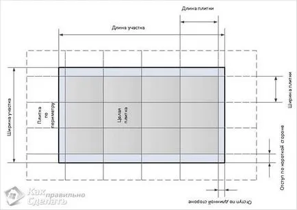 Полагане плочки с ръцете си - как да се сложи на плочките на пода (снимка)