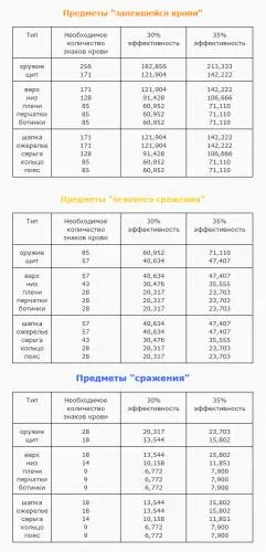Облигациите на кървава битка