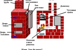 за апарат баня пещ (схема, видео)