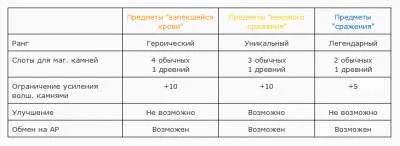 Облигациите на кървава битка