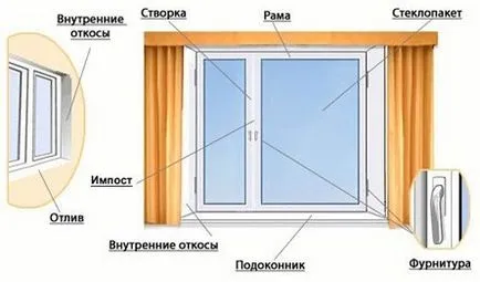 Инсталиране на ПВЦ дограма с ръцете си подробно ръководство, монтаж ГОСТ, видео инструкции, снимка (инсталиране на ПВЦ дограма с ръцете си) Инсталиране на ПВЦ дограма с ръцете си подробно ръководство, монтаж ГОСТ, видео инструкции, снимки