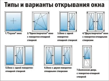 Монтаж на пластмасови прозорци, правилния монтаж на пластмасова дограма, консумативи за монтаж
