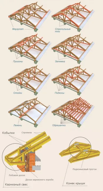 Стойки TRUSS покривна система