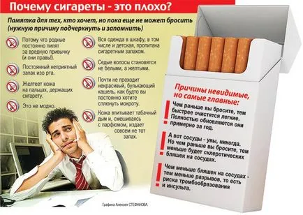 Сърцето ти, когато пушенето