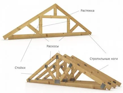 Стойки TRUSS покривна система