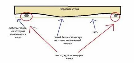 Привеждането в съответствие на стените на маяци с ръцете си (видео), разходите