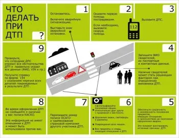 По някое време след инцидента трябва да се свържете на застрахователното дружество (за прилагане) По някое време след инцидента трябва да се свържете на застрахователната компания