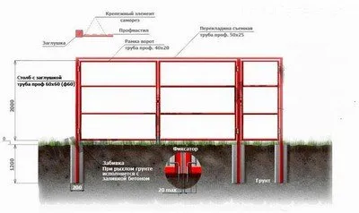 Портата на велпапе (трапецовидна лист) със собствените си ръце заповед на ерекция