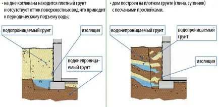 Водата в мазето ще обмисли какво да прави (вода в мазето) Водата в мазето ще обмисли какво да правя