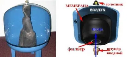 Hogyan lehet csatlakozni az automatika a szivattyú a rendszerben független vízellátás