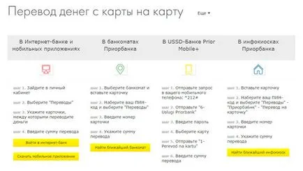 Hogyan lehet pénzt a kártyáról a kártya pénzátutalás a kártyáról a kártya az interneten keresztül, a többi
