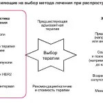 В колко месеца е възможно да се въведат твърди храни (въвеждане) В колко месеца е възможно да се въведат твърди храни
