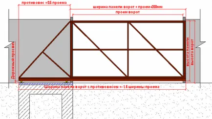 Портата на велпапе с ръцете си, изграждане на портал