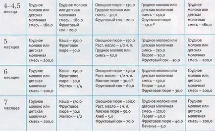 В колко месеца е възможно да се въведат твърди храни В колко месеца е възможно да се въведат твърди храни