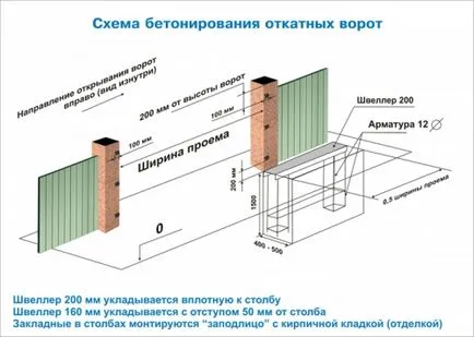 Портата на велпапе с ръцете си, изграждане на портал