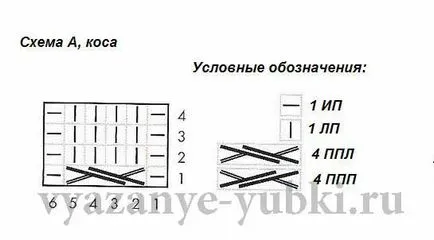 Плетено поли спици схема за начинаещи, как да плета дрехи за жени с подробно описание