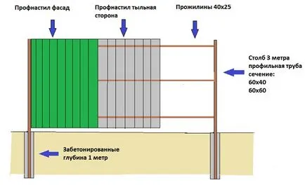 А ограда от метални листове с неговата ръце фото и видео инструкция - със собствените си ръце
