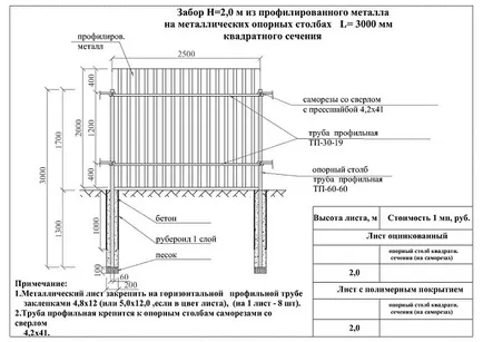 А ограда от метални листове