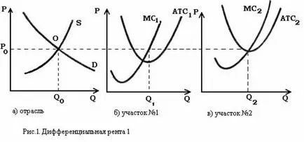Земята като фактор на производството - Икономика