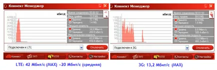 Какво е WiFi рутер MTS