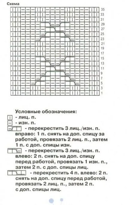 Как да плета шапка за бебе
