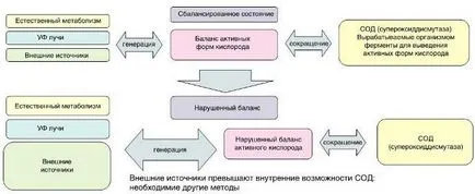 Какво е активен кислород
