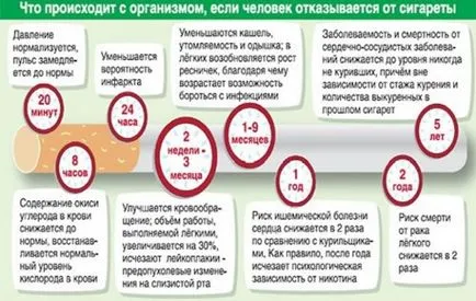 Тъй като заболяването от пушене