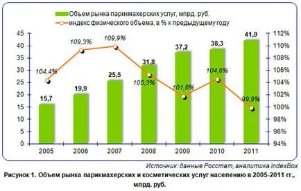 Как да напиша бизнес план за фризьорски салон