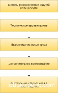 Какво да правите, ако балатум