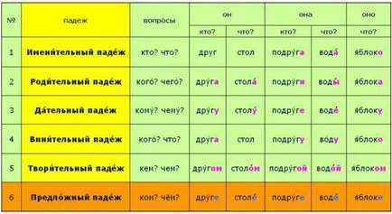 Като слаби глаголи