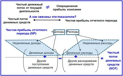 НФК какво