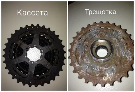 Какво е лентата с велосипед Какво е лентата с велосипед