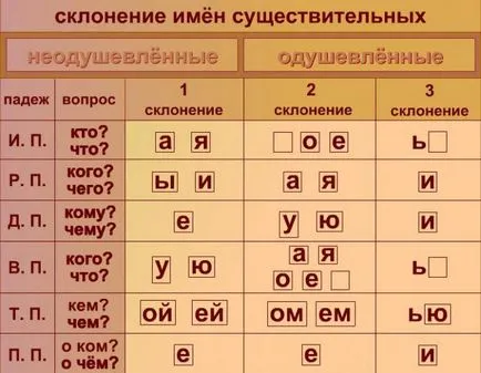 Като слаби глаголи