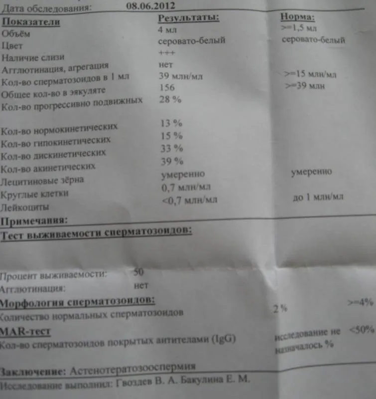 Уролог андролог какво е