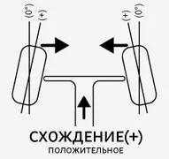 Събиране на колапса на това, което е