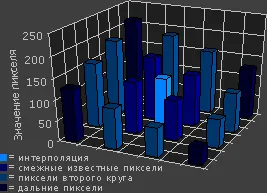 Това, което се интерполира