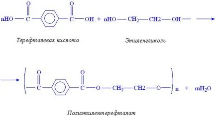 Каква е реакцията на поликондензация
