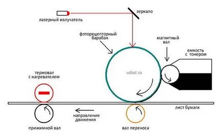 Мултифункционално устройство, което е