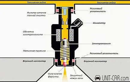 Inzhektor го Inzhektor го
