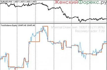 Какво е справедливост